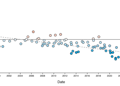 Chart: United States Net Favorability 2000-2024