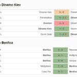 Keobongda: Nhận định bóng đá Benfica vs Dynamo Kyiv 02:00 ngày 24/8 - Champions League